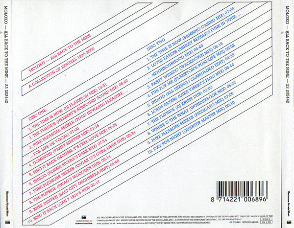 moloko-–-all-back-to-the-mine