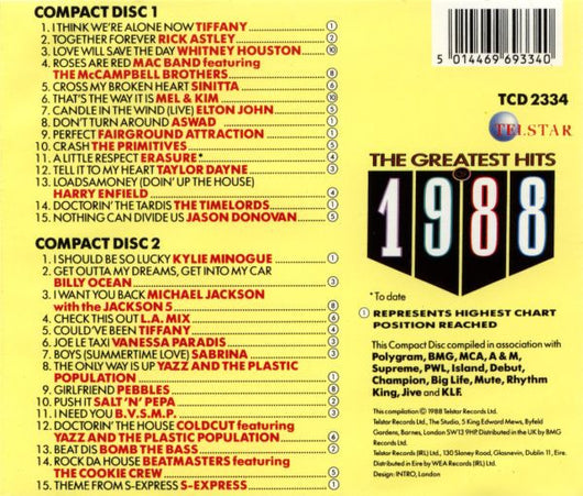 the-greatest-hits-of-1988