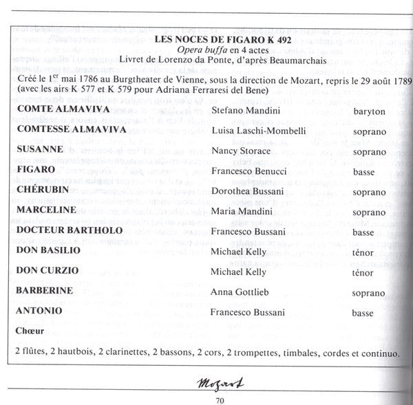 le-nozze-di-figaro
