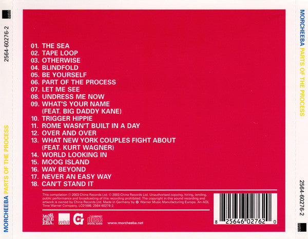 parts-of-the-process