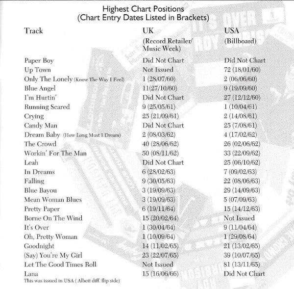 the-big-o:-the-original-singles-collection